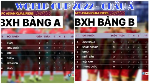 BẢNG XẾP HẠNG VÒNG LOẠI WORLD CUP 2022 KHU VỰC CHÂU Á
