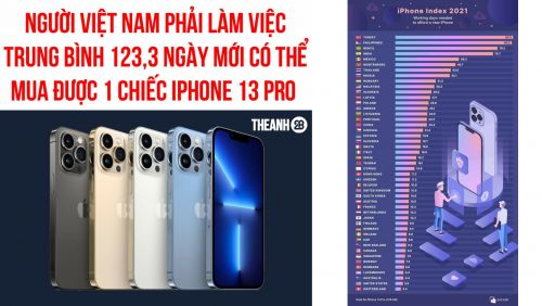 NGƯỜI DÂN MỸ, ÚC CHỈ CẦN LÀM 6 NGÀY LÀ ĐỦ TIỀN MUA IPHONE 13, NGƯỜI VIỆT 123,3 NGÀY