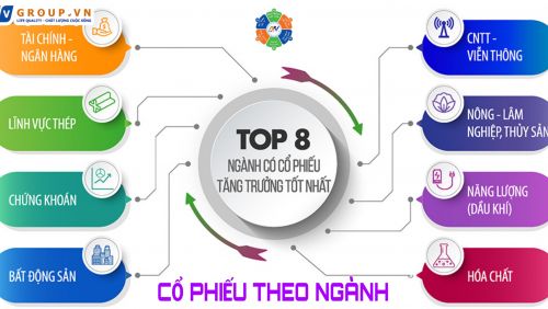 Tổng hợp danh sách mã cổ phiếu theo ngành cập nhật mới nhất năm 2023
