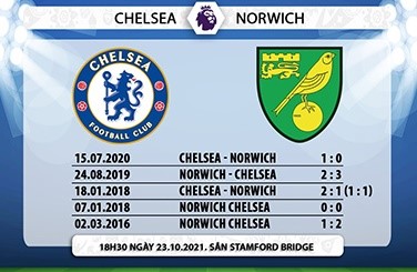 Chelsea Norwich doi dau