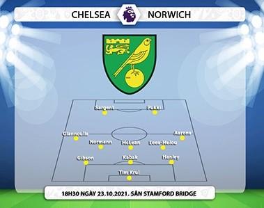 Chelsea Norwich doi hinh 2